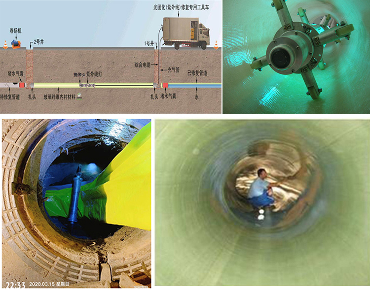 陆丰UV-CIPP内衬修复