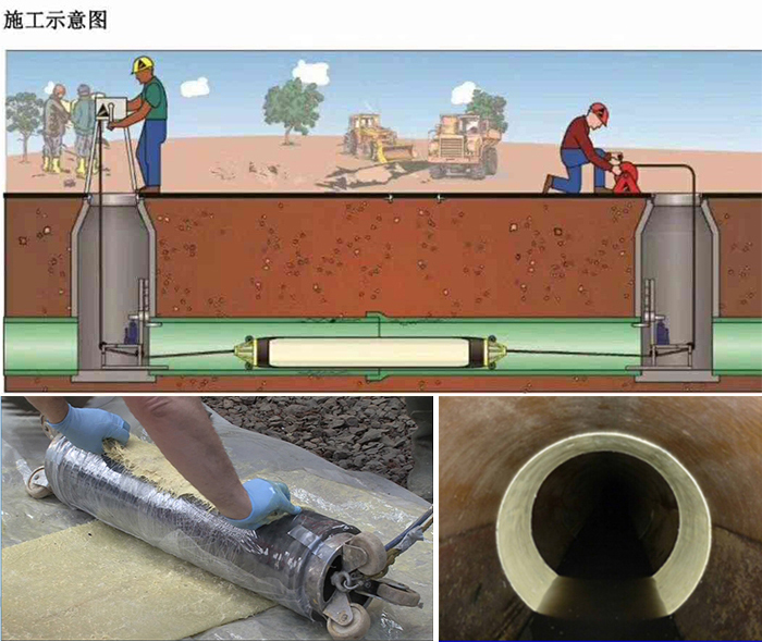 陆丰管道局部点状修复